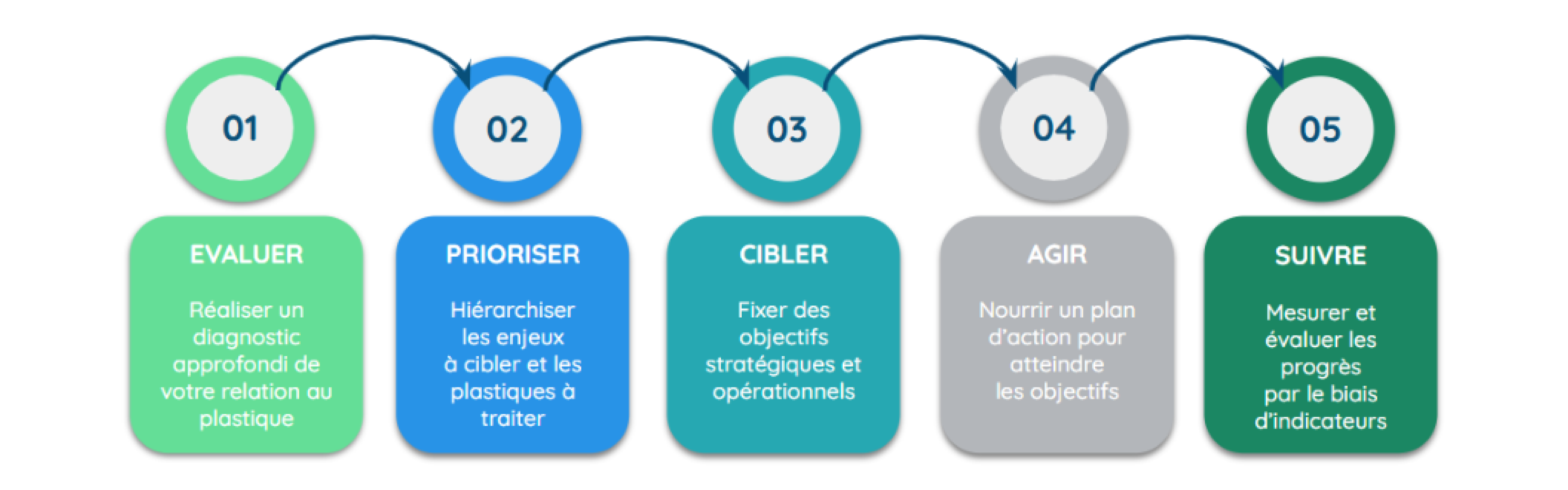 Schéma Le fonctionnement Offre PME